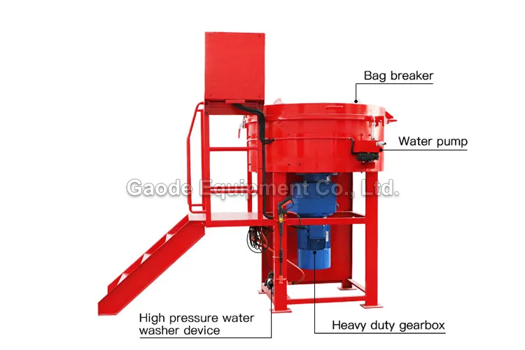 GAODETEC GRM800 Heavy-Duty Refractory Pan Mixer With Wear-Resistant Liners